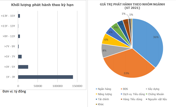 Ai là “gã đi vay” lớn nhất trên thị trường trái phiếu doanh nghiệp? Ai là “gã đi vay” lớn nhất trên thị trường trái phiếu doanh nghiệp?