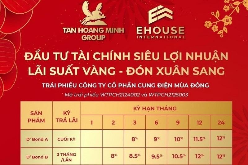 Phát hành riêng lẻ trái phiếu doanh nghiệp tăng “nóng”, Bộ Tài chính nói gì?