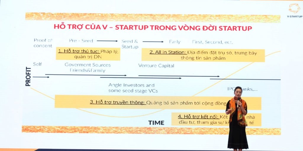 V-startup Group tham gia thị trường tín chỉ carbon V-startup Group tham gia thị trường tín chỉ carbon