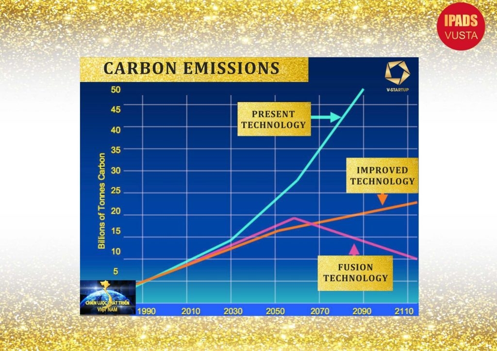 V-startup Group tham gia thị trường tín chỉ carbon V-startup Group tham gia thị trường tín chỉ carbon