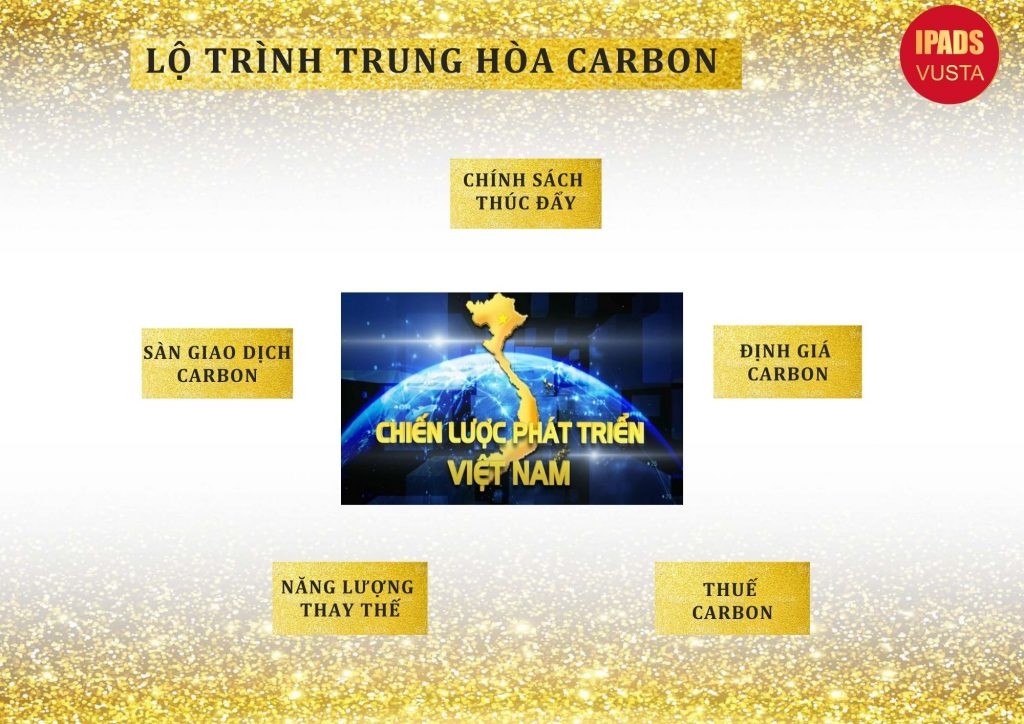 V-startup Group tham gia thị trường tín chỉ carbon V-startup Group tham gia thị trường tín chỉ carbon