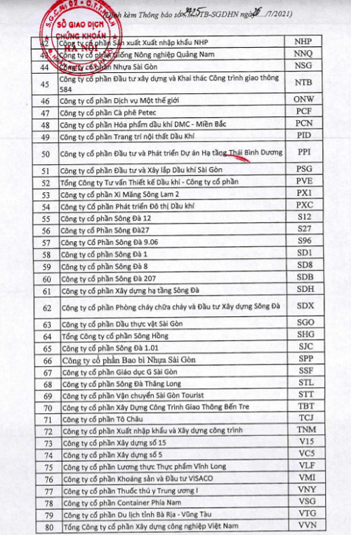 Vì sao 80 doanh nghiệp trên sàn UPCoM bị hạn chế giao dịch? Vì sao 80 doanh nghiệp trên sàn UPCoM bị hạn chế giao dịch?