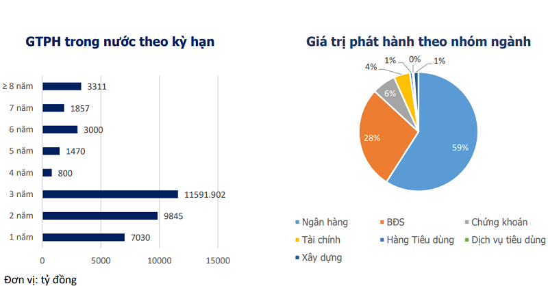 Ngân hàng vẫn là nhà vay nợ lớn nhất trên thị trường trái phiếu Ngân hàng vẫn là nhà vay nợ lớn nhất trên thị trường trái phiếu