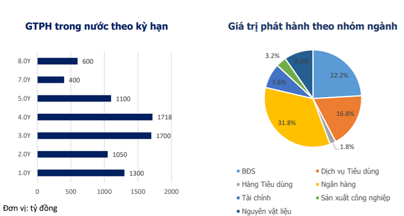 Các ngân hàng vẫn “hút” vốn qua kênh trái phiếu mạnh nhất Các ngân hàng vẫn “hút” tiền mạnh nhất trên kênh trái phiếu