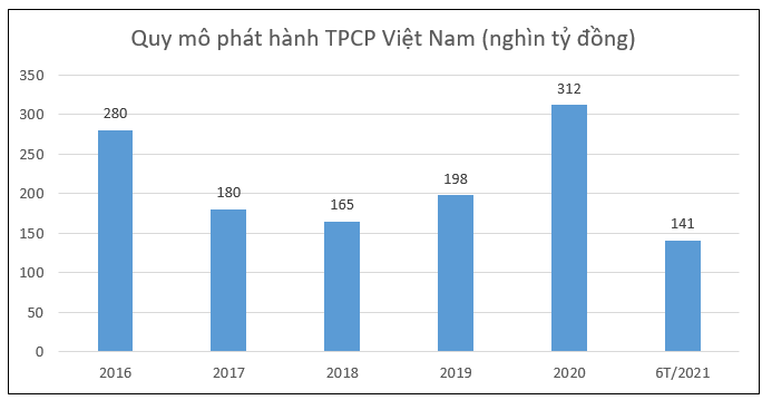 TS. Cấn Văn Lực: Cần khắc phục một số hạn chế của thị trường trái phiếu Chính phủ