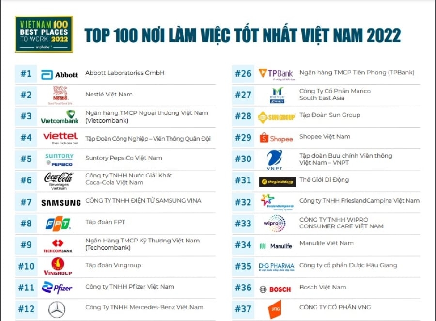 Vietcombank 7 năm liên tiếp là ngân hàng có môi trường làm việc tốt nhất Việt Nam Vietcombank 7 năm liên tiếp là ngân hàng có môi trường làm việc tốt nhất Việt Nam