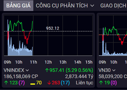 Xử lý tin đồn thất thiệt để trấn an tâm lý nhà đầu tư trên thị trường chứng khoán