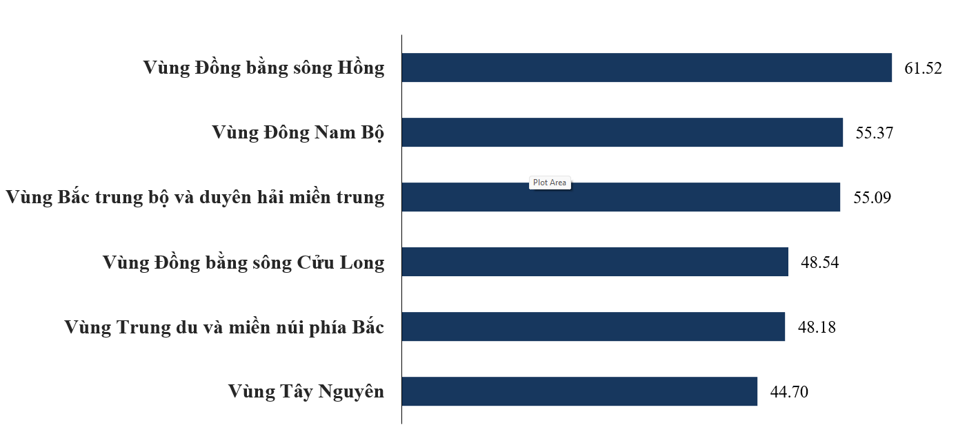 “Cận cạnh” Chỉ số phát triển bền vững cấp tỉnh PSDI2022 “Cận cảnh” Chỉ số phát triển bền vững cấp tỉnh PSDI2022