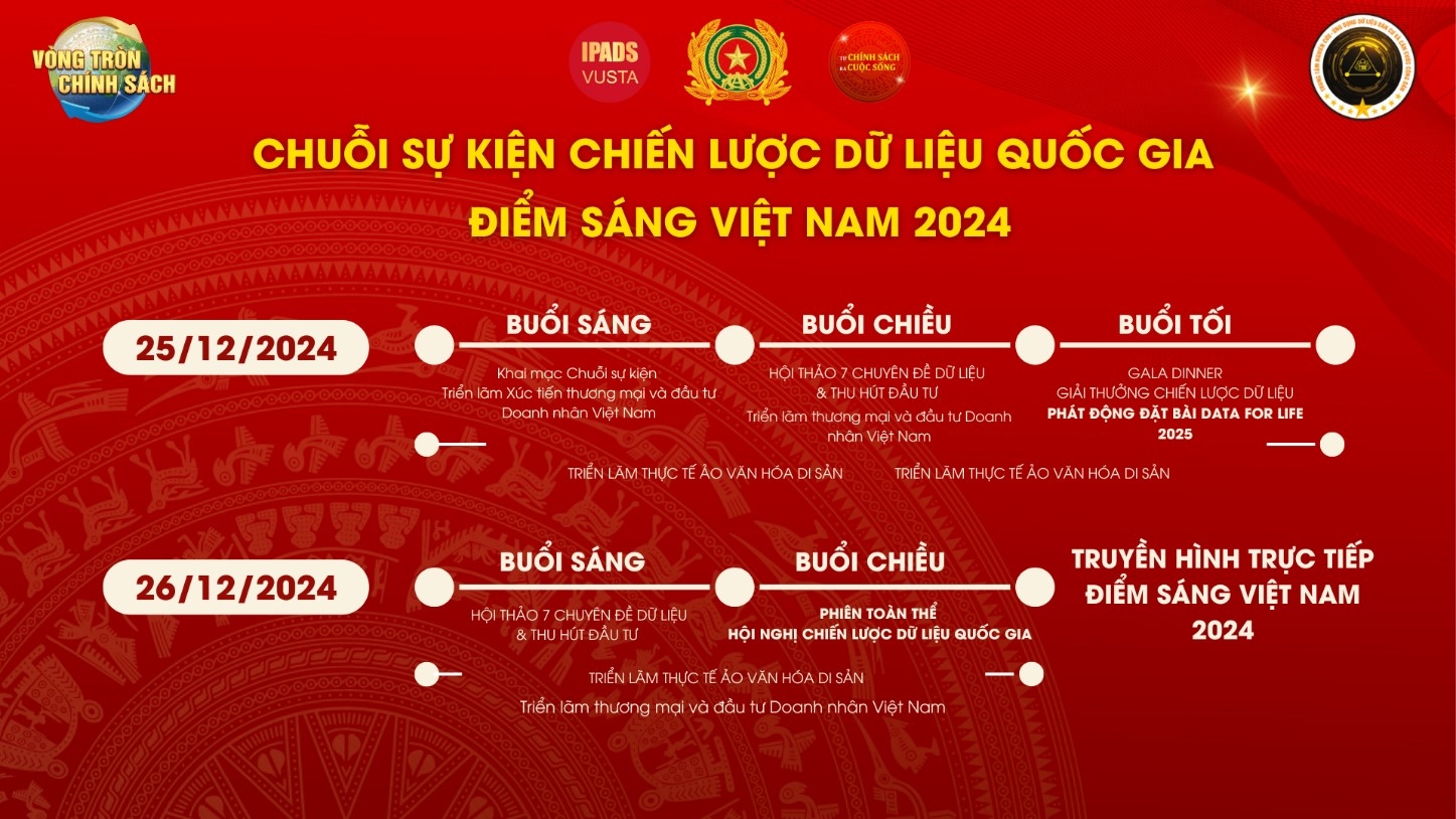 Dữ liệu cá nhân là trọng tâm phát triển kinh tế dữ liệu Việt Nam và tác động của Luật Bảo vệ dữ liệu cá nhân trong tổng thể chiến lược dữ liệu quốc gia Dữ liệu cá nhân là trọng tâm phát triển kinh tế dữ liệu Việt Nam và tác động của Luật Bảo vệ dữ liệu cá nhân trong tổng thể chiến lược dữ liệu quốc gia