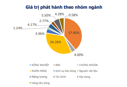 “Làm mới” quy định về trái phiếu doanh nghiệp, chưa ổn “Làm mới” quy định về trái phiếu doanh nghiệp, chưa ổn