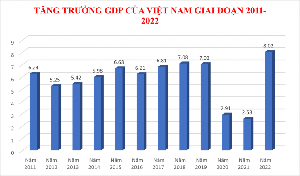 Giải pháp thúc đẩy tăng trưởng GDP của Việt Nam trước biến động kinh tế thế giới hiện nay Giải pháp thúc đẩy tăng trưởng GDP của Việt Nam trước biến động kinh tế thế giới hiện nay