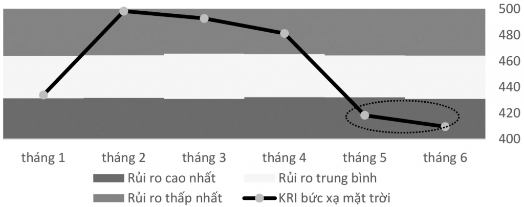 Áp dụng KRI vào quản trị rủi ro cho các doanh nghiệp ngành năng lượng tái tạo ở Việt Nam: Nghiên cứu thí điểm tại các doanh nghiệp điện gió và điện mặt trời tại Đắk Lắk