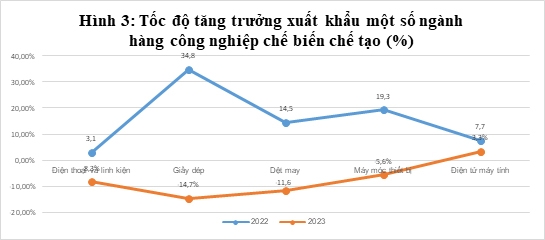 Tăng trưởng kinh tế Việt Nam 2023 và định hướng năm 2024 Tăng trưởng kinh tế Việt Nam 2023 và định hướng năm 2024