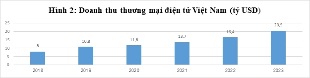 Tăng trưởng kinh tế Việt Nam 2023 và định hướng năm 2024 Tăng trưởng kinh tế Việt Nam 2023 và định hướng năm 2024