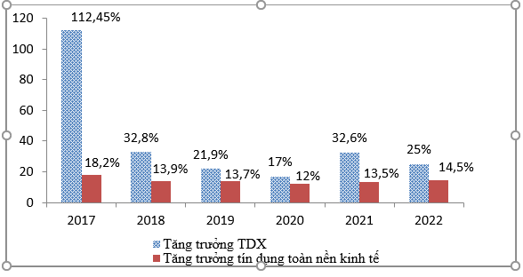 Chính sách tài chính thúc đẩy tăng trưởng xanh tại Việt Nam Chính sách tài chính thúc đẩy tăng trưởng xanh tại Việt Nam