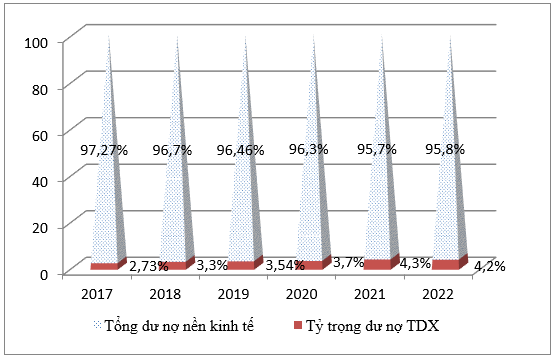 Chính sách tài chính thúc đẩy tăng trưởng xanh tại Việt Nam Chính sách tài chính thúc đẩy tăng trưởng xanh tại Việt Nam