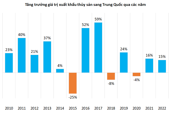 Một số giải pháp thúc đẩy xuất khẩu thủy sản việt nam sang Trung Quốc Một số giải pháp thúc đẩy xuất khẩu thủy sản việt nam sang Trung Quốc