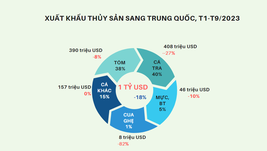 Một số giải pháp thúc đẩy xuất khẩu thủy sản việt nam sang Trung Quốc Một số giải pháp thúc đẩy xuất khẩu thủy sản việt nam sang Trung Quốc