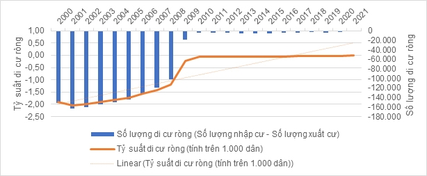 Khủng hoảng di cư quốc tế - trường hợp điển hình ở châu Âu và một số hàm ý chính sách cho Việt Nam Khủng hoảng di cư quốc tế - trường hợp điển hình ở châu Âu và một số hàm ý chính sách cho Việt Nam