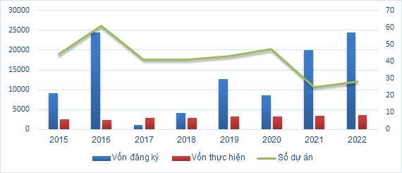 Thu hút đầu tư từ các doanh nghiệp lớn trên địa bàn tỉnh Vĩnh Phúc: Thực trạng và khuyến nghị