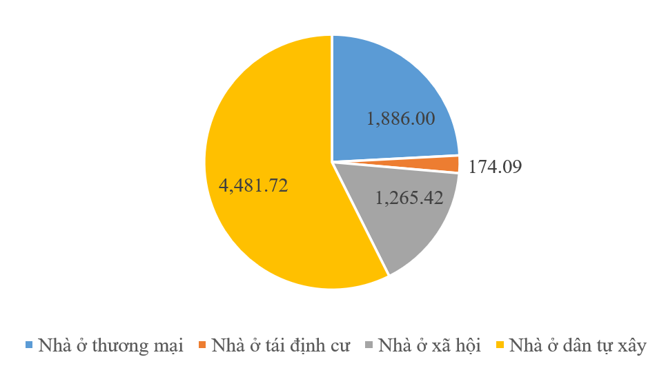 Phát triển ngành bất động sản ở tỉnh Bình Thuận: Thực trạng và kiến nghị giải pháp