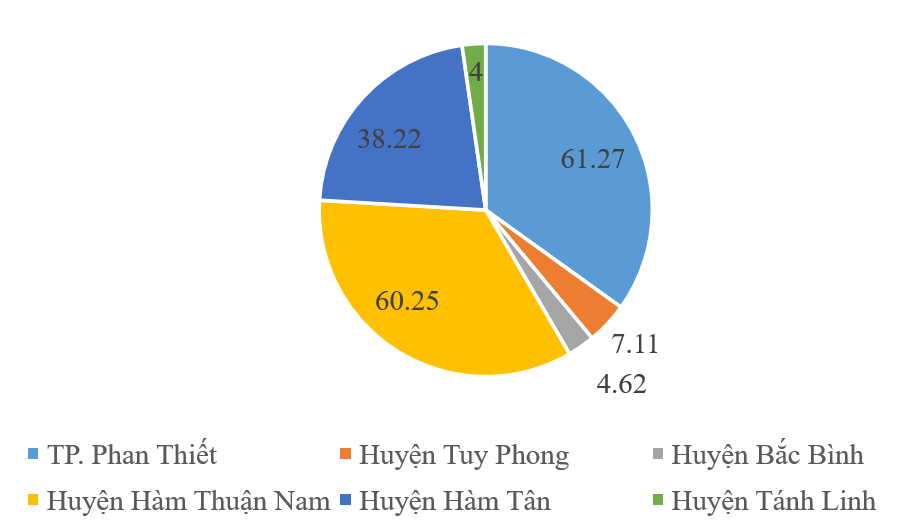 Phát triển ngành bất động sản ở tỉnh Bình Thuận: Thực trạng và kiến nghị giải pháp