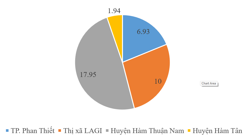 Phát triển ngành bất động sản ở tỉnh Bình Thuận: Thực trạng và kiến nghị giải pháp
