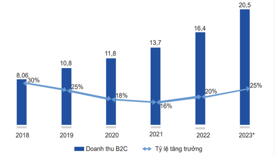Một số giải pháp phát triển thị trường bán lẻ trực tuyến Việt Nam