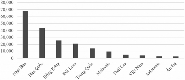 Phát triển công nghiệp bán dẫn tại Việt Nam: Tiềm năng và thách thức