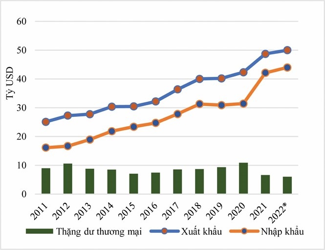 Chuỗi cung ứng nông sản xuất khẩu của Việt Nam Chuỗi cung ứng nông sản xuất khẩu của Việt Nam