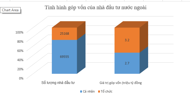 Thực trạng nhà đầu tư nước ngoài tham gia góp vốn, mua cổ phần, vốn góp tại các doanh nghiệp Việt Nam và giải pháp thu hút vốn đầu tư trong bối cảnh mới Thực trạng nhà đầu tư nước ngoài tham gia góp vốn, mua cổ phần, vốn góp tại các doanh nghiệp Việt Nam và giải pháp thu hút vốn đầu tư trong bối cảnh mới
