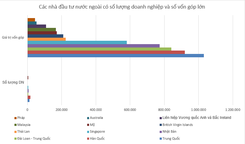 Thực trạng nhà đầu tư nước ngoài tham gia góp vốn, mua cổ phần, vốn góp tại các doanh nghiệp Việt Nam và giải pháp thu hút vốn đầu tư trong bối cảnh mới Thực trạng nhà đầu tư nước ngoài tham gia góp vốn, mua cổ phần, vốn góp tại các doanh nghiệp Việt Nam và giải pháp thu hút vốn đầu tư trong bối cảnh mới