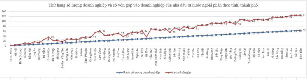 Thực trạng nhà đầu tư nước ngoài tham gia góp vốn, mua cổ phần, vốn góp tại các doanh nghiệp Việt Nam và giải pháp thu hút vốn đầu tư trong bối cảnh mới Thực trạng nhà đầu tư nước ngoài tham gia góp vốn, mua cổ phần, vốn góp tại các doanh nghiệp Việt Nam và giải pháp thu hút vốn đầu tư trong bối cảnh mới