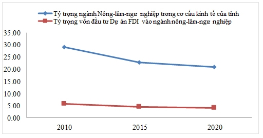 Thu hút vốn đầu tư trực tiếp nước ngoài tỉnh Nghệ An: Thực trạng và giải pháp Thu hút vốn đầu tư trực tiếp nước ngoài tỉnh Nghệ An: Thực trạng và giải pháp