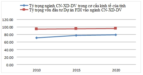 Thu hút vốn đầu tư trực tiếp nước ngoài tỉnh Nghệ An: Thực trạng và giải pháp Thu hút vốn đầu tư trực tiếp nước ngoài tỉnh Nghệ An: Thực trạng và giải pháp
