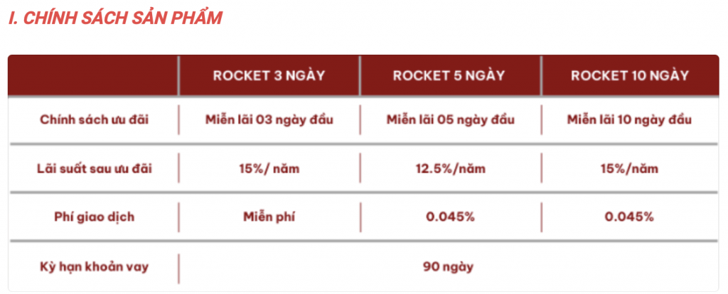 Nhà đầu tư chứng khoán hưởng lợi từ “cuộc đua” giảm, miễn lãi margin