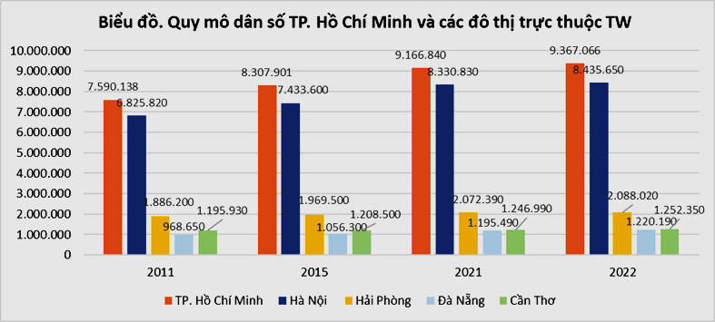 Phát triển nguồn nhân lực chất lượng cao TP. Hồ Chí Minh đáp ứng yêu cầu phát triển nhanh và bền vững Phát triển nguồn nhân lực chất lượng cao TP. Hồ Chí Minh đáp ứng yêu cầu phát triển nhanh và bền vững