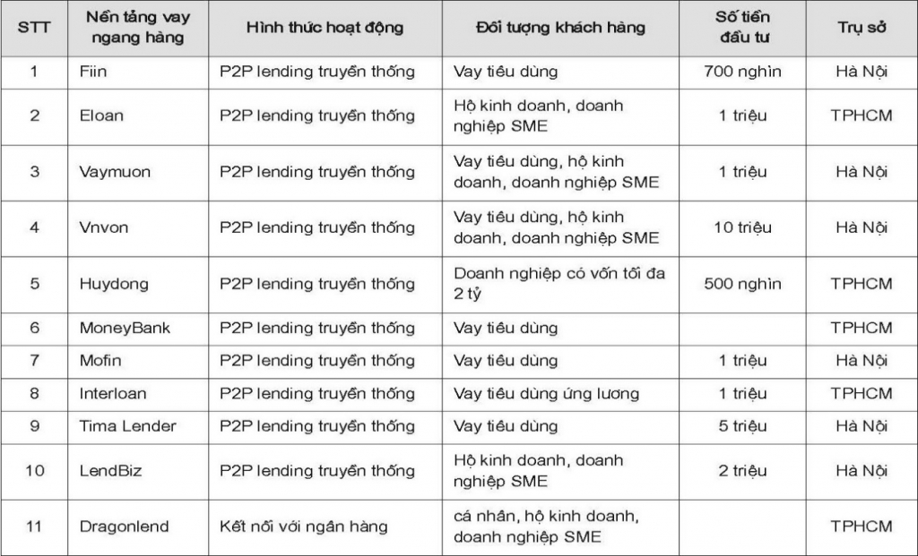 Luật pháp hóa hoạt động cho vay ngang hàng tại Việt Nam