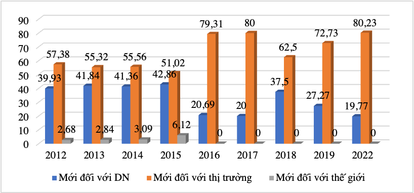 Đổi mới công nghệ của doanh nghiệp nhỏ và vừa ở vùng Kinh tế trọng điểm phía Nam: Thực trạng và giải pháp Đổi mới công nghệ của doanh nghiệp nhỏ và vừa ở vùng Kinh tế trọng điểm phía Nam: Thực trạng và giải pháp