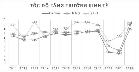 Một số giải pháp tiếp tục đẩy mạnh đổi mới mô hình tăng trưởng kinh tế thủ đô Hà Nội theo tinh thần nghị quyết sô 15/NQTW của bộ chính trị Một số giải pháp tiếp tục đẩy mạnh đổi mới mô hình tăng trưởng kinh tế thủ đô Hà Nội theo tinh thần nghị quyết sô 15/NQTW của bộ chính trị