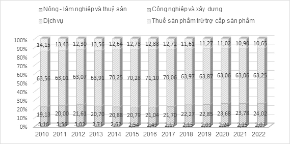 Một số giải pháp tiếp tục đẩy mạnh đổi mới mô hình tăng trưởng kinh tế thủ đô Hà Nội theo tinh thần nghị quyết sô 15/NQTW của bộ chính trị Một số giải pháp tiếp tục đẩy mạnh đổi mới mô hình tăng trưởng kinh tế thủ đô Hà Nội theo tinh thần nghị quyết sô 15/NQTW của bộ chính trị