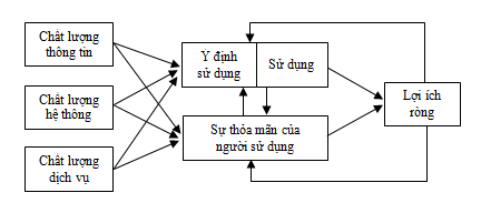 Đề xuất mô hình nghiên cứu mối quan hệ giữa cảm nhận chất lượng công nghệ thực tế ảo và thực tế ảo tăng cường ảnh hưởng đến ý định du lịch Đề xuất mô hình nghiên cứu mối quan hệ giữa cảm nhận chất lượng công nghệ thực tế ảo và thực tế ảo tăng cường ảnh hưởng đến ý định du lịch