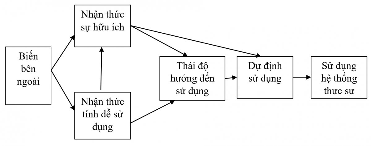 Đề xuất mô hình nghiên cứu mối quan hệ giữa cảm nhận chất lượng công nghệ thực tế ảo và thực tế ảo tăng cường ảnh hưởng đến ý định du lịch Đề xuất mô hình nghiên cứu mối quan hệ giữa cảm nhận chất lượng công nghệ thực tế ảo và thực tế ảo tăng cường ảnh hưởng đến ý định du lịch