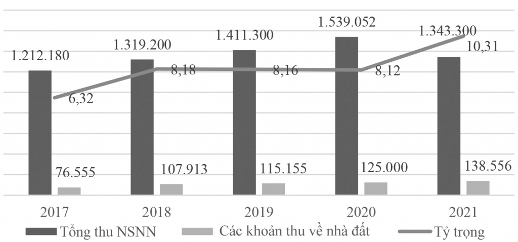 Vai trò của thị trường bất động sản trong nền kinh tế và giải pháp ổn định thị trường tại Việt Nam