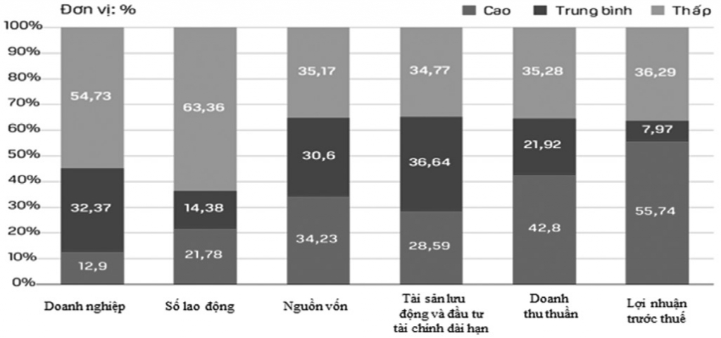 Thúc đẩy chuyển đổi số đối với lĩnh vực sản xuất công nghiệp của Việt Nam Thúc đẩy chuyển đổi số đối với lĩnh vực sản xuất công nghiệp của Việt Nam