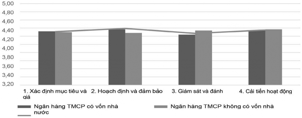 Đánh giá thực trạng công tác quản trị chất lượng dịch vụ tại các ngân hàng thương mại Việt Nam