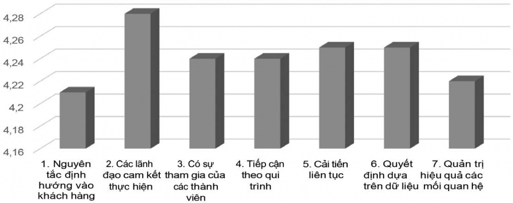 Đánh giá thực trạng công tác quản trị chất lượng dịch vụ tại các ngân hàng thương mại Việt Nam