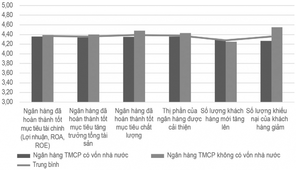 Đánh giá thực trạng công tác quản trị chất lượng dịch vụ tại các ngân hàng thương mại Việt Nam