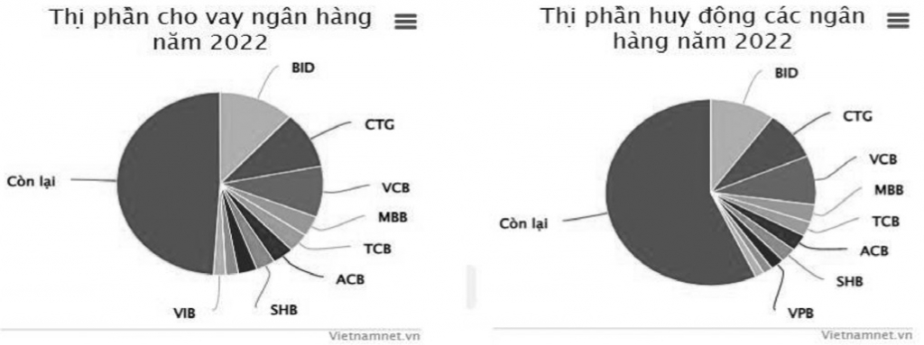 Thu hút tiền gửi tiết kiệm tại các ngân hàng thương mại ở Việt Nam hiện nay Thu hút tiền gửi tiết kiệm tại các ngân hàng thương mại ở Việt Nam hiện nay
