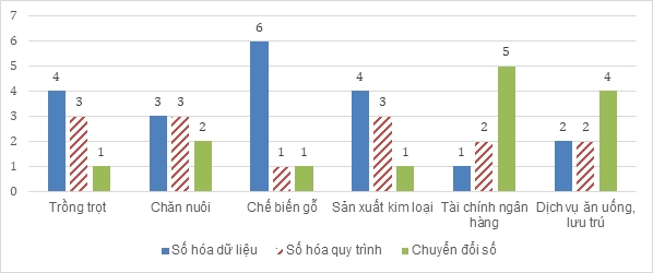Mức độ sẵn sàng và khả năng thích ứng của doanh nghiệp và người lao động trong bối cảnh chuyển đổi số Mức độ sẵn sàng và khả năng thích ứng của doanh nghiệp và người lao động trong bối cảnh chuyển đổi số